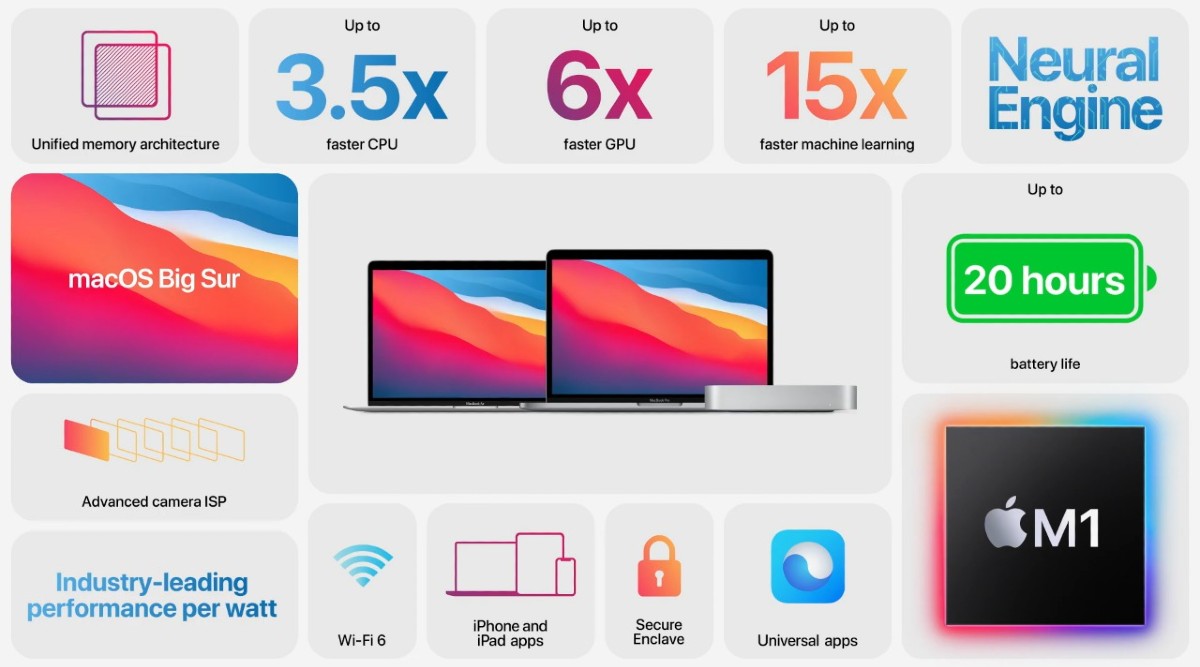 MacBook air m4 13 inch exact size